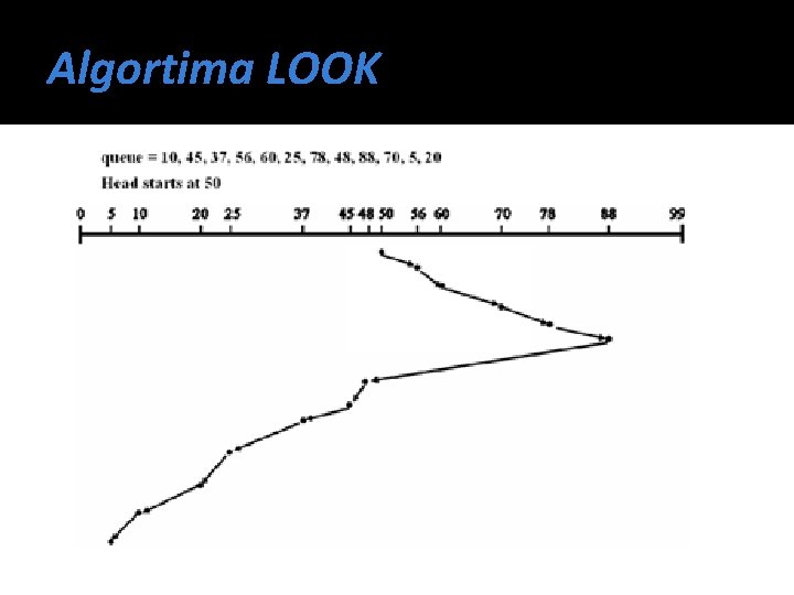 Algortima LOOK 