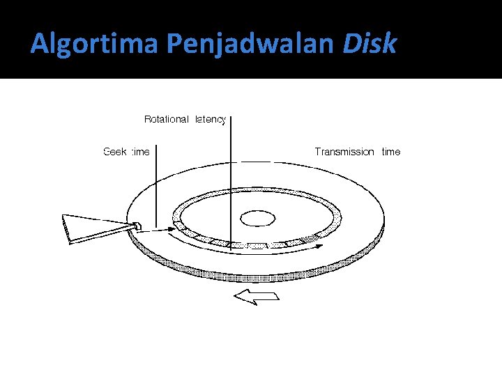 Algortima Penjadwalan Disk 