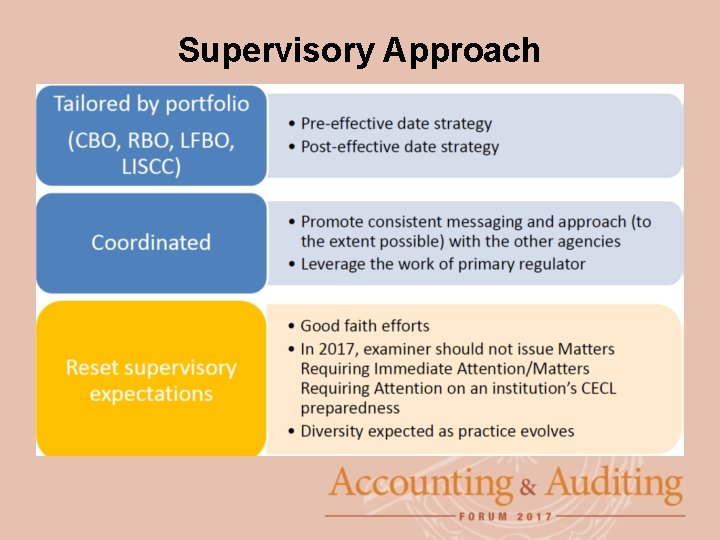 Supervisory Approach 