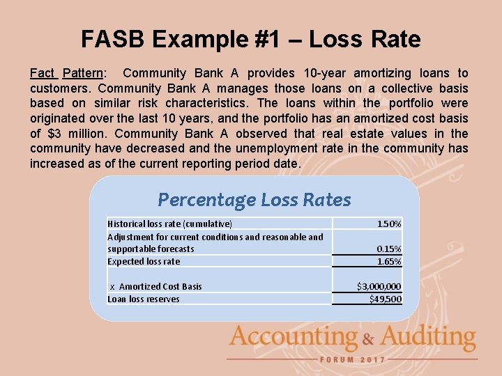 FASB Example #1 – Loss Rate Fact Pattern: Community Bank A provides 10 -year