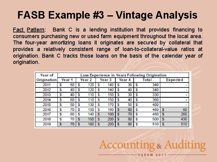 FASB Example #3 – Vintage Analysis Fact Pattern: Bank C is a lending institution
