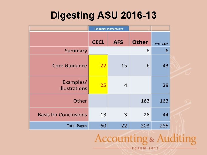 Digesting ASU 2016 -13 