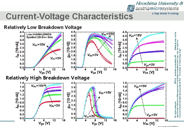Relatively High Breakdown Voltage All rights reserved. © 2011 · austriamicrosystems AG. Material may