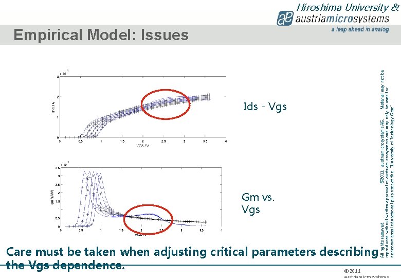 Ids - Vgs Gm vs. Vgs Care must be taken when adjusting critical parameters