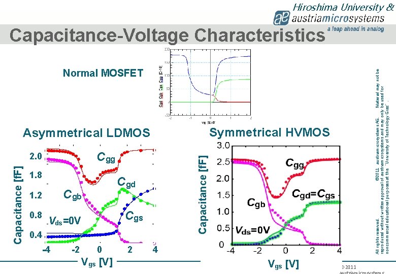 Capacitance [f. F] 2. 0 0. 8 Cgg 1. 8 1. 2 Cgb -4