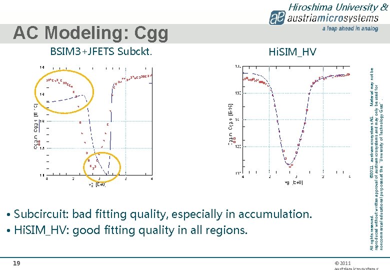 BSIM 3+JFETS Subckt. • Subcircuit: bad fitting quality, especially in accumulation. • Hi. SIM_HV: