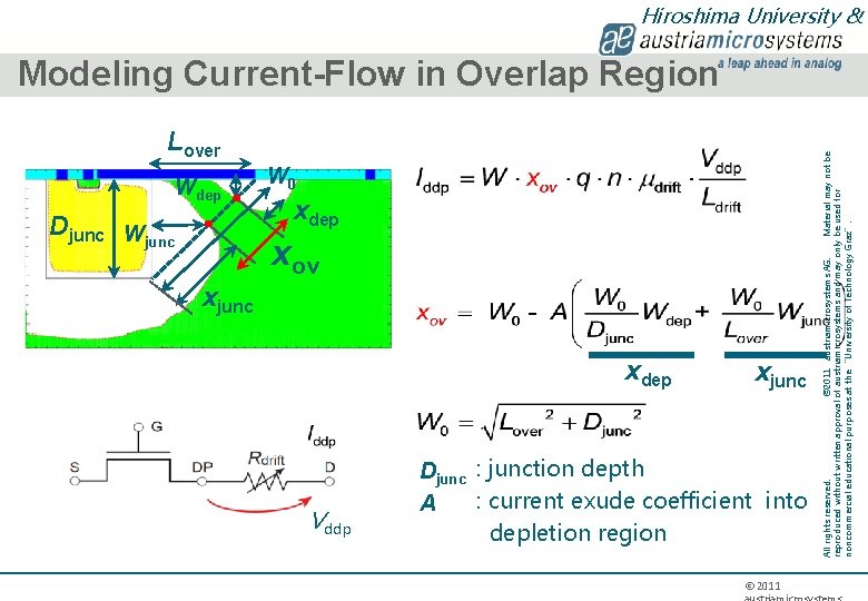 Lover Wdep Djunc W 0 xdep xov xjunc xdep Vddp xjunc Djunc : junction