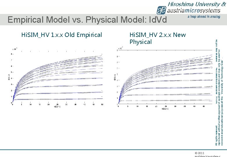 Hi. SIM_HV 1. x. x Old Empirical Hi. SIM_HV 2. x. x New Physical