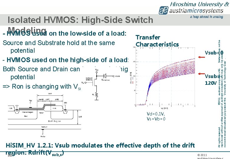 Hiroshima University & Isolated HVMOS: High-Side Switch Modeling - HVMOS used on the low-side