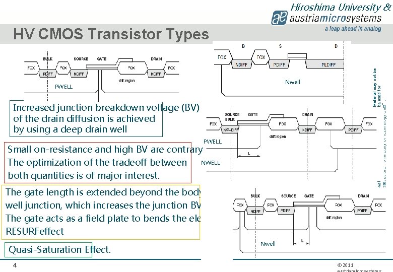 Hiroshima University & All rights reserved. © 2011 · austriamicrosystems AG. Material may not