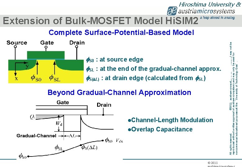 Hiroshima University & Extension of Bulk-MOSFET Model Hi. SIM 2 f. S 0 :