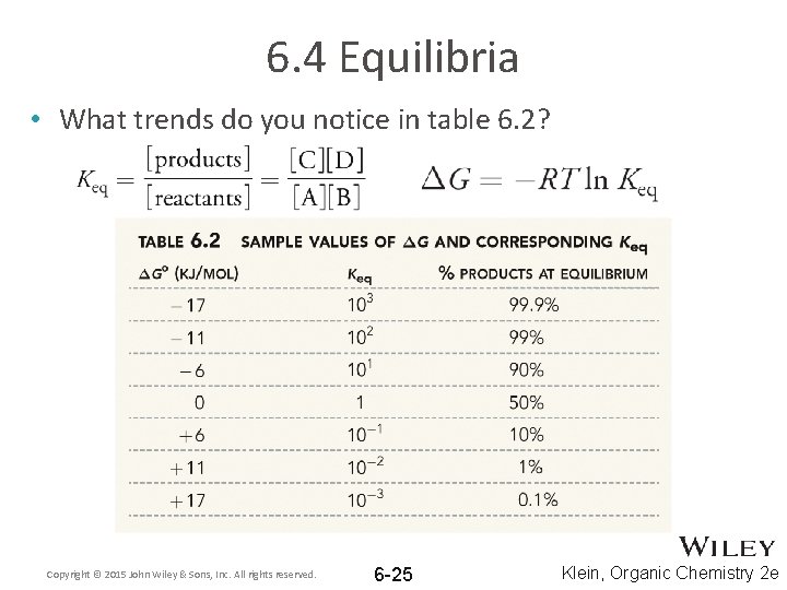 6. 4 Equilibria • What trends do you notice in table 6. 2? Copyright