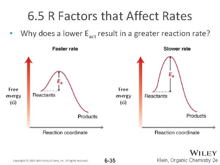 6. 5 R Factors that Affect Rates • Why does a lower Eact result