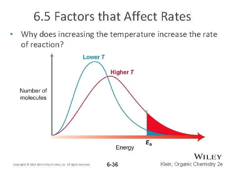 6. 5 Factors that Affect Rates • Why does increasing the temperature increase the