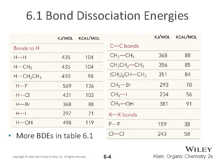 6. 1 Bond Dissociation Energies • More BDEs in table 6. 1 Copyright ©