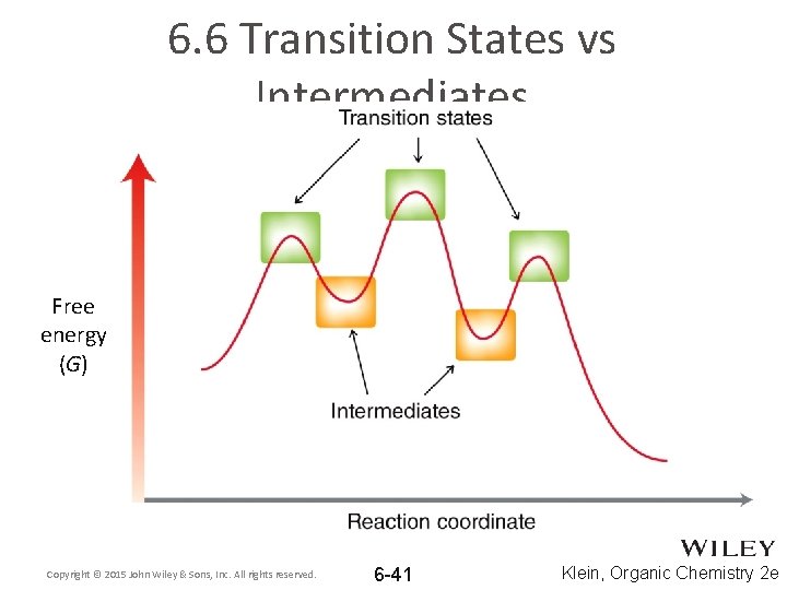 6. 6 Transition States vs Intermediates Free energy (G) Copyright © 2015 John Wiley