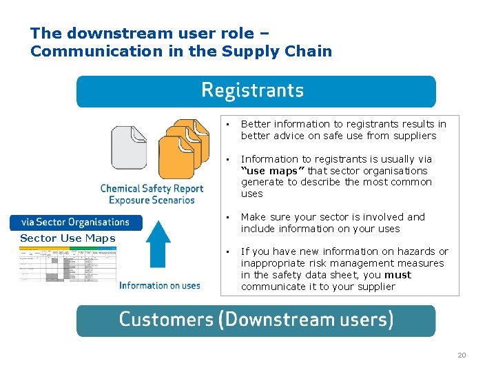 The downstream user role – Communication in the Supply Chain • Better information to