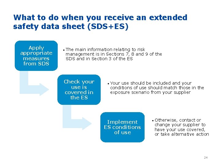 What to do when you receive an extended safety data sheet (SDS+ES) Apply appropriate