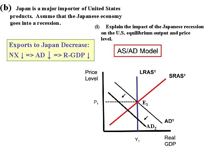 (b) Japan is a major importer of United States products. Assume that the Japanese