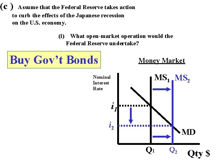 (c ) Assume that the Federal Reserve takes action to curb the effects of