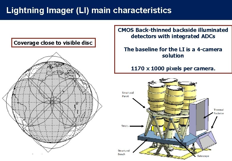 Lightning Imager (LI) main characteristics CMOS Back-thinned backside illuminated detectors with integrated ADCs Coverage