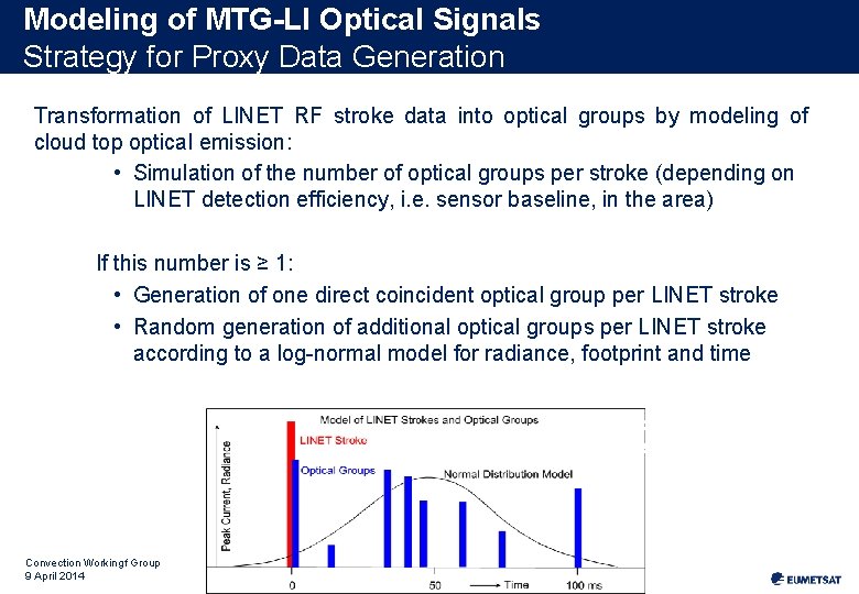 Modeling of MTG-LI Optical Signals Strategy for Proxy Data Generation Transformation of LINET RF