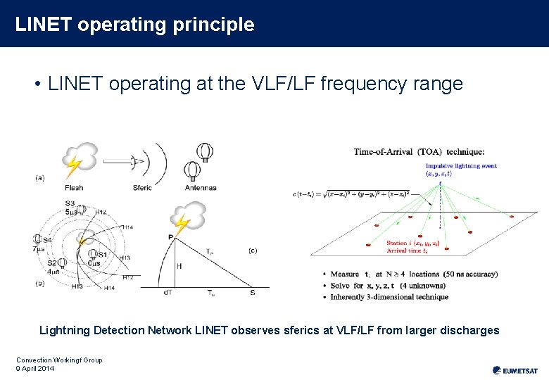 LINET operating principle • LINET operating at the VLF/LF frequency range Lightning Detection Network