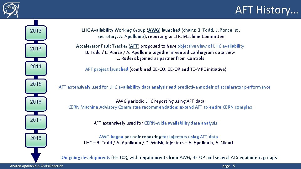 AFT History… CERN LHC Availability Working Group (AWG) launched (chairs: B. Todd, L. Ponce,