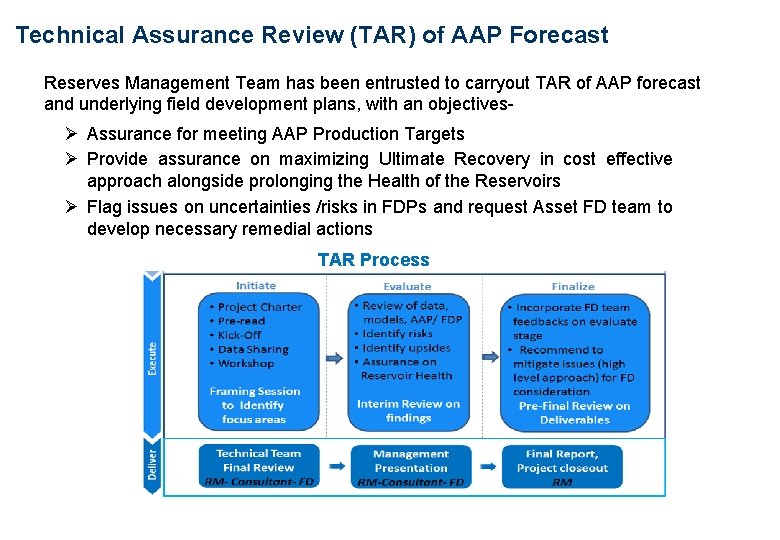 Technical Assurance Review (TAR) of AAP Forecast Reserves Management Team has been entrusted to