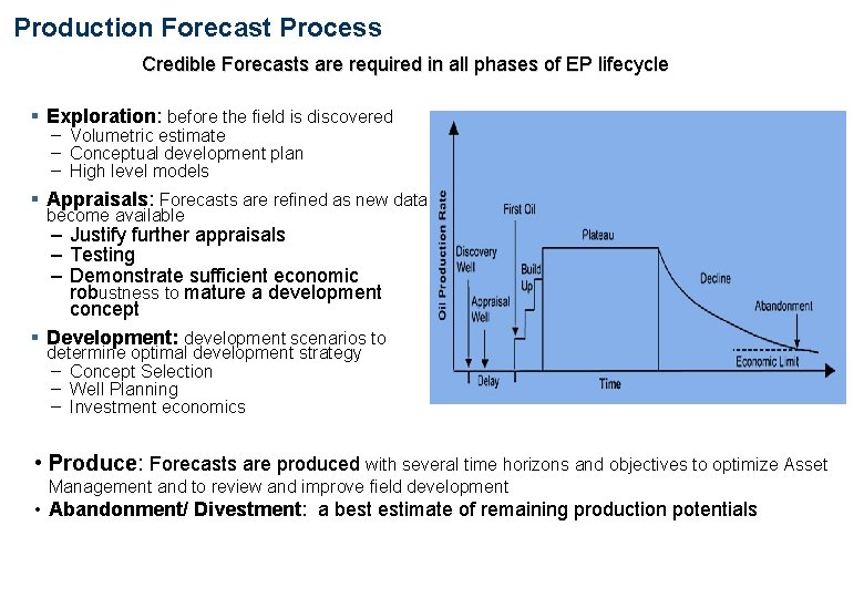 Production Forecast Process Credible Forecasts are required in all phases of EP lifecycle §