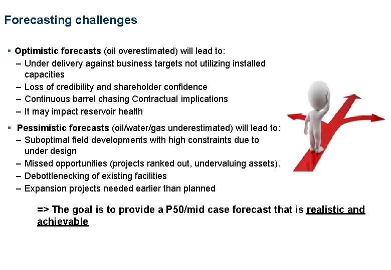 Forecasting challenges § Optimistic forecasts (oil overestimated) will lead to: – Under delivery against