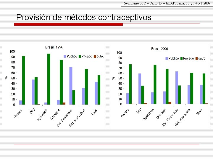 Seminario SSR y Cairo/15 – ALAP, Lima, 13 y 14 oct. 2009 Provisión de