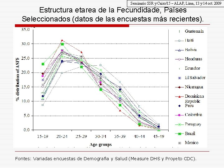 Seminario SSR y Cairo/15 – ALAP, Lima, 13 y 14 oct. 2009 Estructura etarea