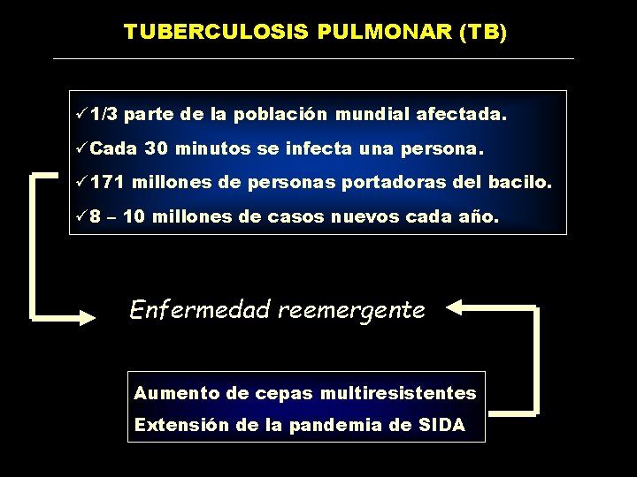 TUBERCULOSIS PULMONAR (TB) ü 1/3 parte de la población mundial afectada. üCada 30 minutos