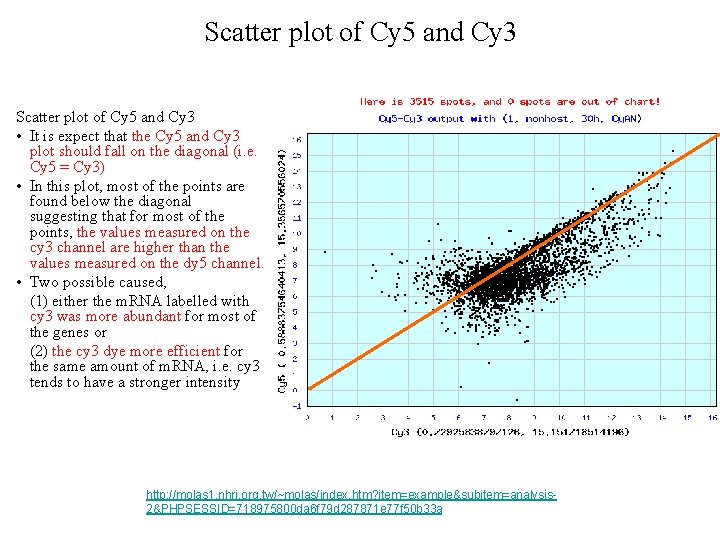 Scatter plot of Cy 5 and Cy 3 • It is expect that the