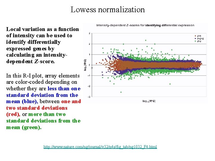 Lowess normalization Local variation as a function of intensity can be used to identify