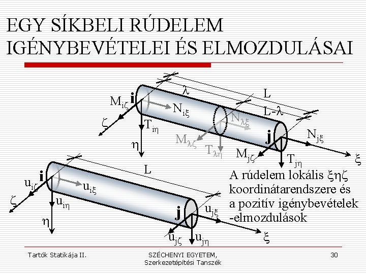 EGY SÍKBELI RÚDELEM IGÉNYBEVÉTELEI ÉS ELMOZDULÁSAI Miz i z Tih h z l Nix