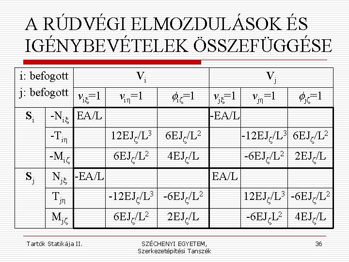 A RÚDVÉGI ELMOZDULÁSOK ÉS IGÉNYBEVÉTELEK ÖSSZEFÜGGÉSE i: befogott j: befogott v =1 ix Si