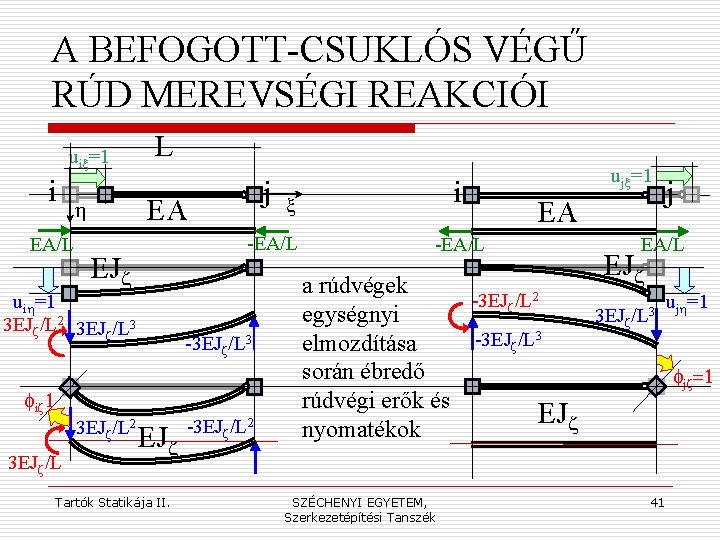 A BEFOGOTT-CSUKLÓS VÉGŰ RÚD MEREVSÉGI REAKCIÓI uix=1 i j EA h EA/L L -EA/L
