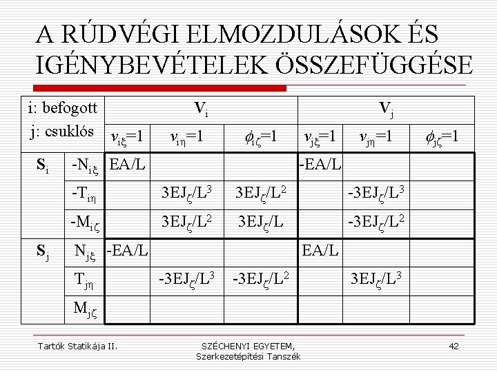 A RÚDVÉGI ELMOZDULÁSOK ÉS IGÉNYBEVÉTELEK ÖSSZEFÜGGÉSE i: befogott j: csuklós v =1 ix Si