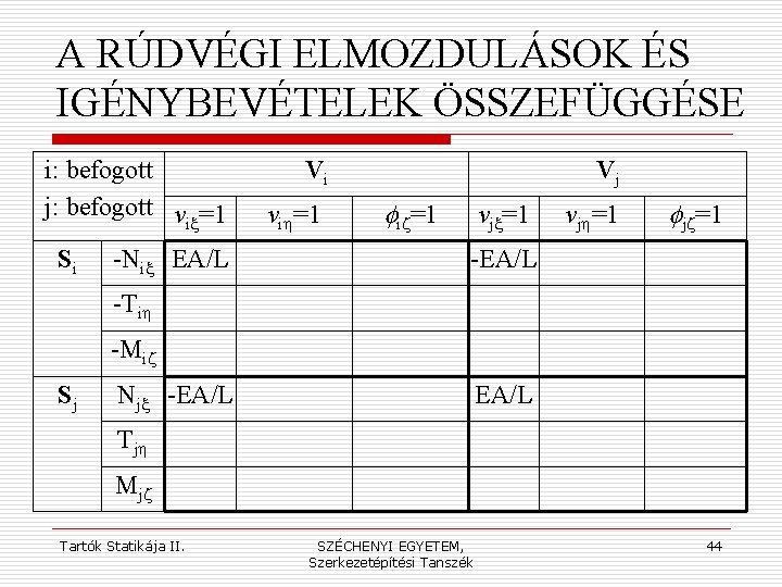 A RÚDVÉGI ELMOZDULÁSOK ÉS IGÉNYBEVÉTELEK ÖSSZEFÜGGÉSE i: befogott j: befogott v =1 ix Si