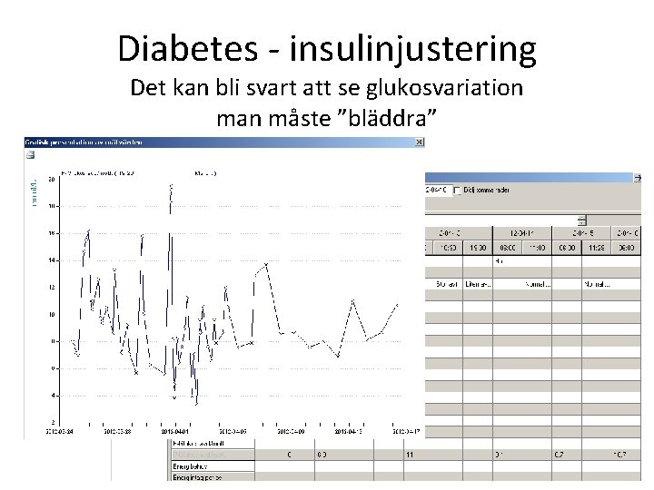 Diabetes - insulinjustering Det kan bli svart att se glukosvariation man måste ”bläddra” 