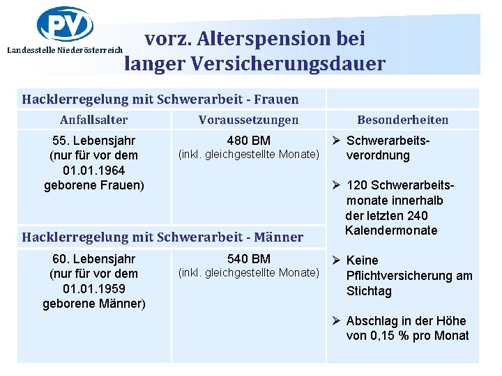 Landesstelle Niederösterreich vorz. Alterspension bei langer Versicherungsdauer Hacklerregelung mit Schwerarbeit - Frauen Anfallsalter 55.