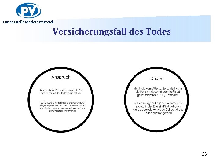 Landesstelle Niederösterreich Versicherungsfall des Todes 26 