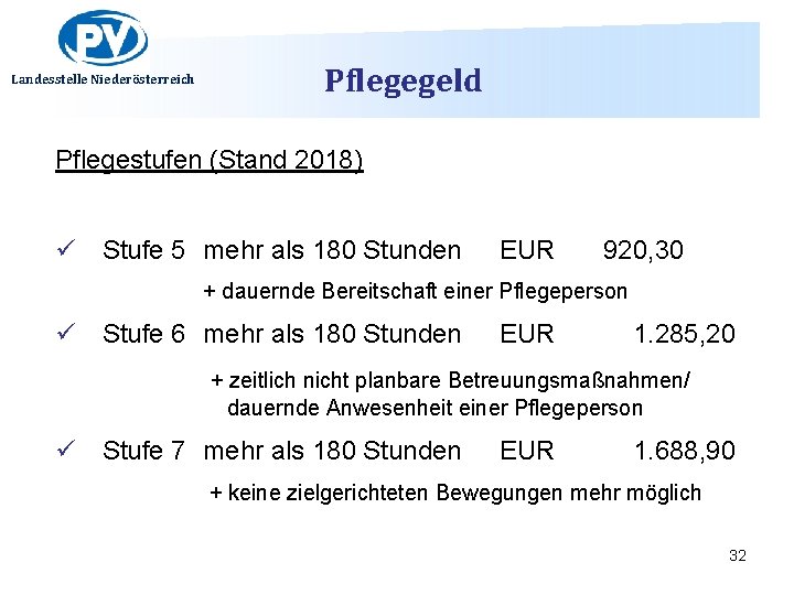 Landesstelle Niederösterreich Pflegegeld Pflegestufen (Stand 2018) ü Stufe 5 mehr als 180 Stunden EUR