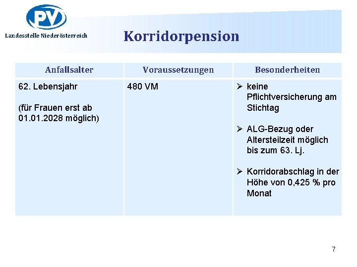 Landesstelle Niederösterreich Anfallsalter 62. Lebensjahr (für Frauen erst ab 01. 2028 möglich) Korridorpension Voraussetzungen