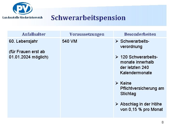 Landesstelle Niederösterreich Anfallsalter 60. Lebensjahr (für Frauen erst ab 01. 2024 möglich) Schwerarbeitspension Voraussetzungen