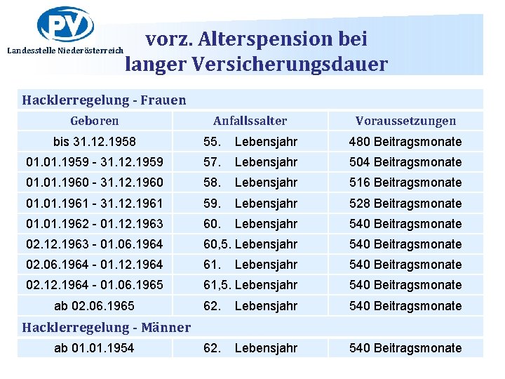 Landesstelle Niederösterreich vorz. Alterspension bei langer Versicherungsdauer Hacklerregelung - Frauen Geboren Anfallssalter Voraussetzungen bis