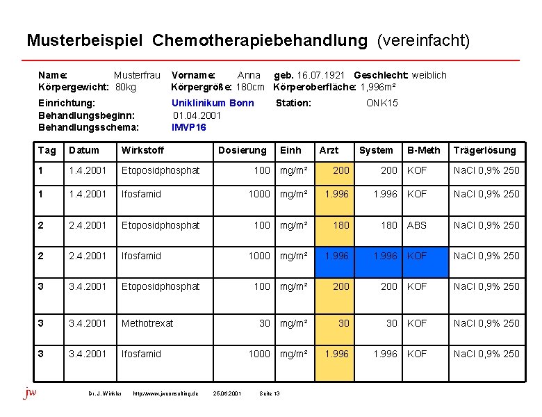 Musterbeispiel Chemotherapiebehandlung (vereinfacht) Name: Musterfrau Vorname: Anna geb. 16. 07. 1921 Geschlecht: weiblich Körpergewicht: