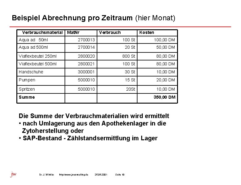 Beispiel Abrechnung pro Zeitraum (hier Monat) Verbrauchsmaterial Mat. Nr Verbrauch Kosten Aqua ad 50